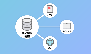 コンテンツデータの有効活用